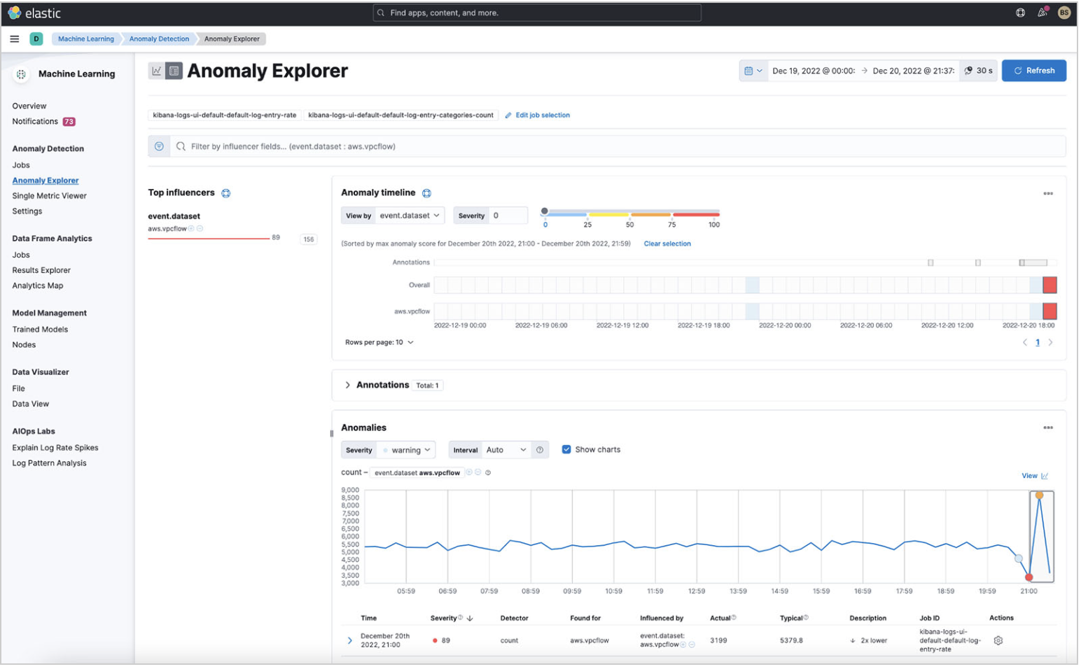Anomalies explorer in ML Anomalies explorer in ML