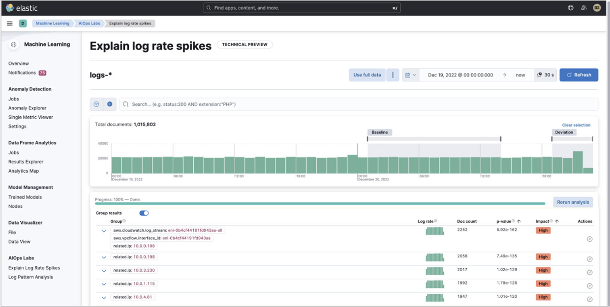 Spikes in ML Spikes in ML