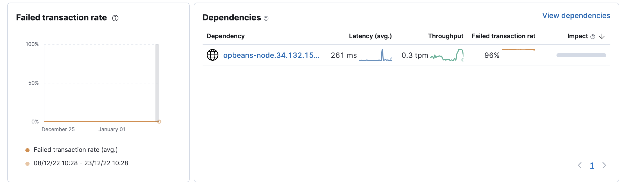 mobile service overview showing latency mobile service overview showing latency