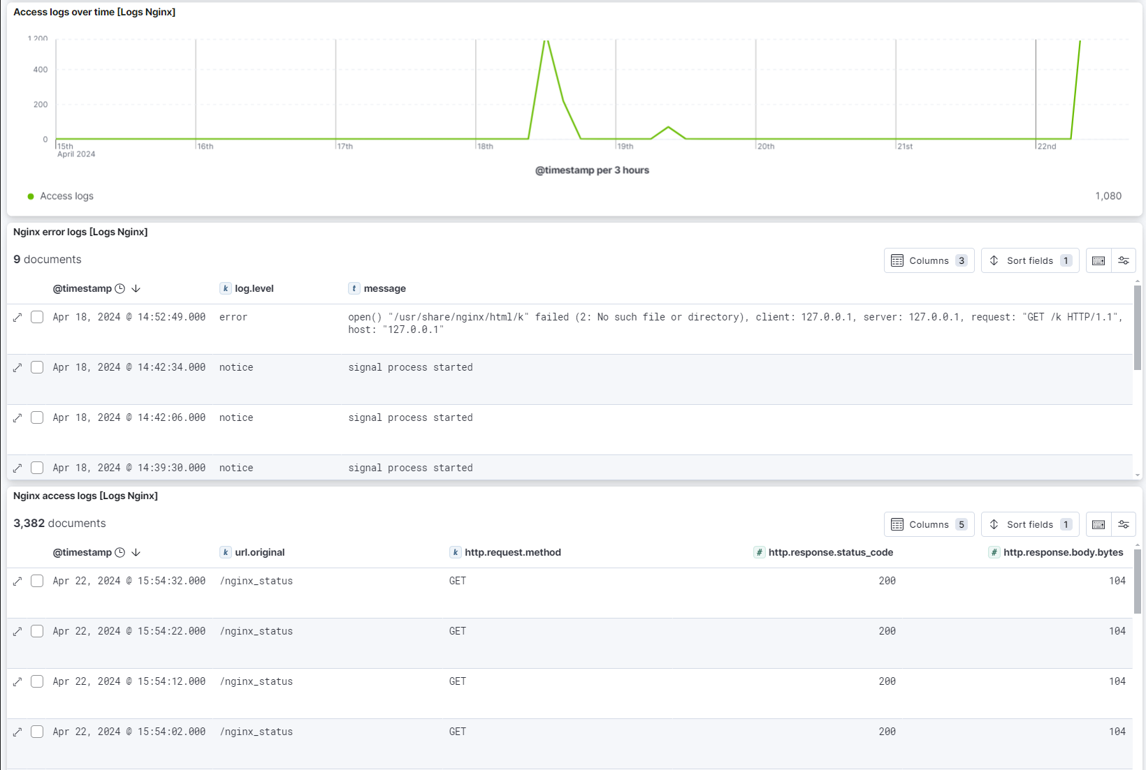 nginx access and error logs dashboard nginx access and error logs dashboard
