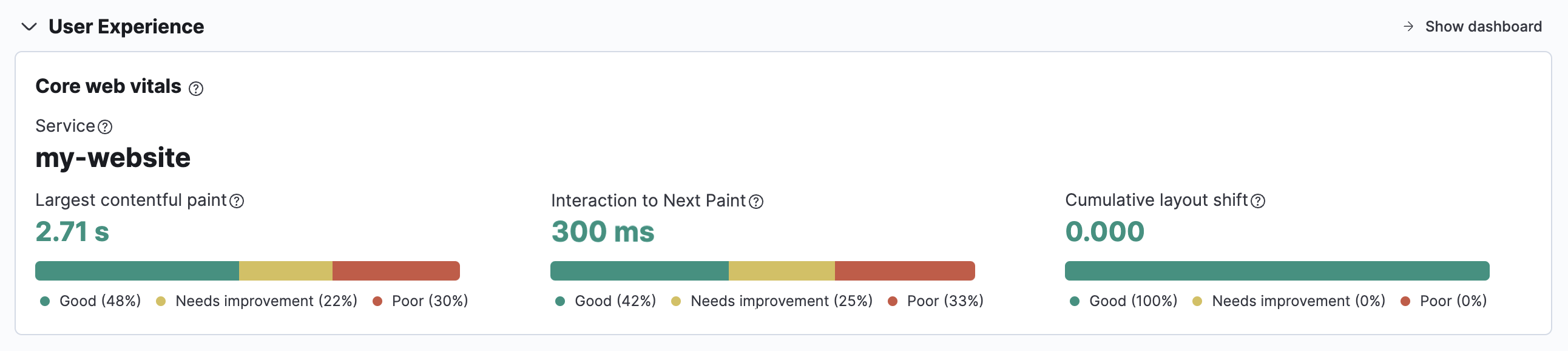 Summary of User Experience metrics on the Observability overview page Summary of User Experience metrics on the Observability overview page