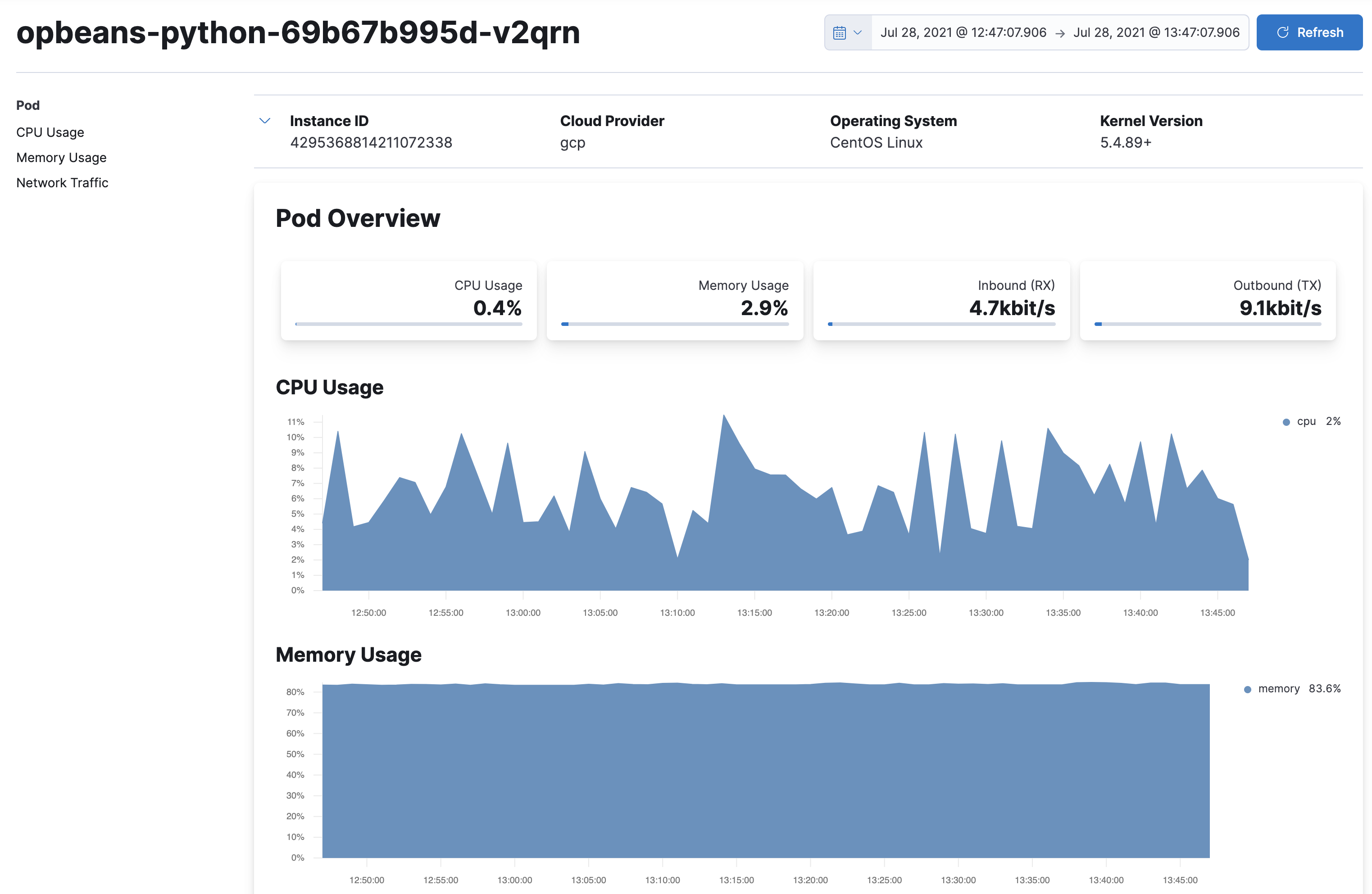 Kubernetes pod metrics Kubernetes pod metrics