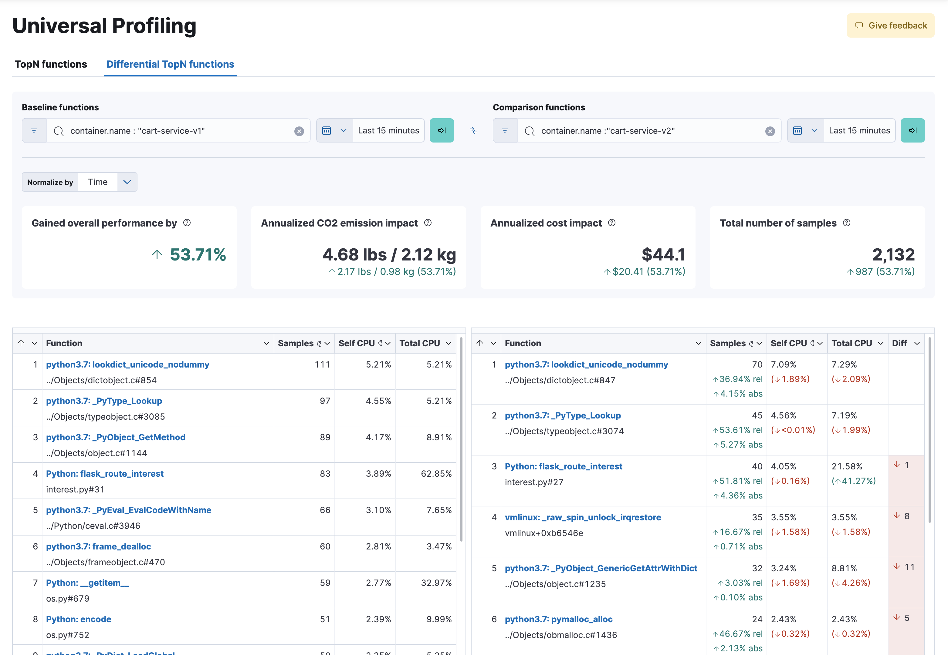 profiling functions differential view profiling functions differential view