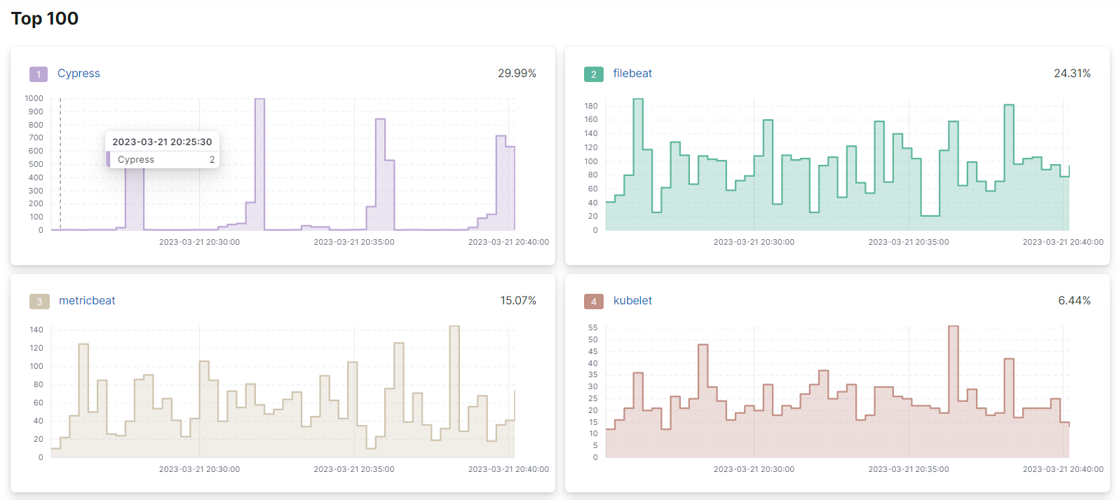 profiling stacktraces smaller graphs profiling stacktraces smaller graphs