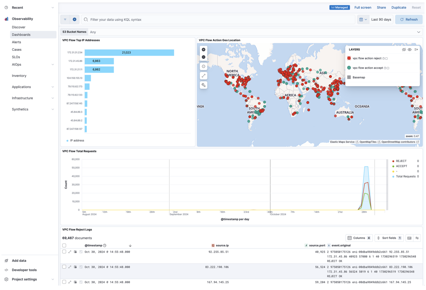 AWS Firehose VPC flow AWS Firehose VPC flow