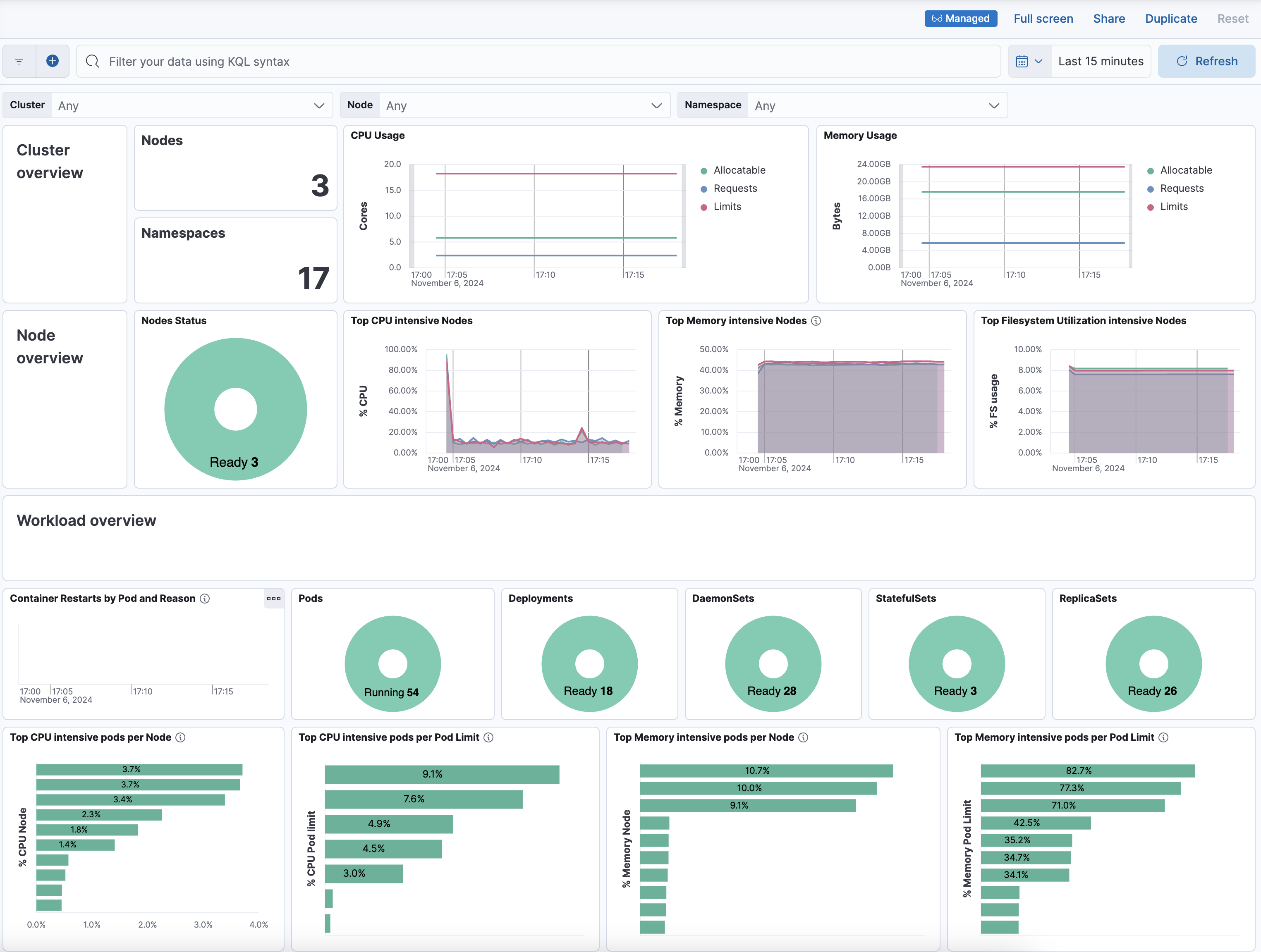 Kubernetes overview dashboard Kubernetes overview dashboard
