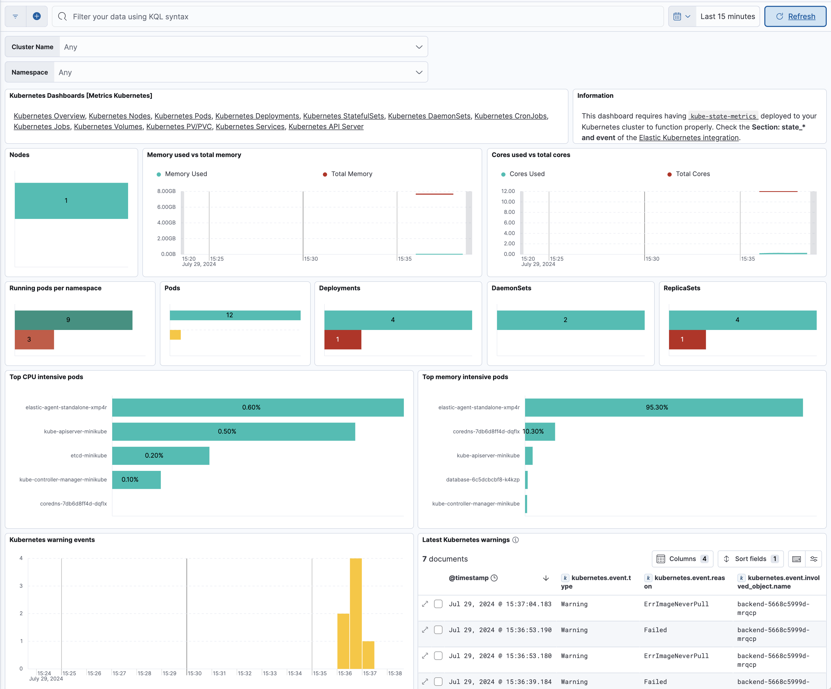 Kubernetes overview dashboard Kubernetes overview dashboard