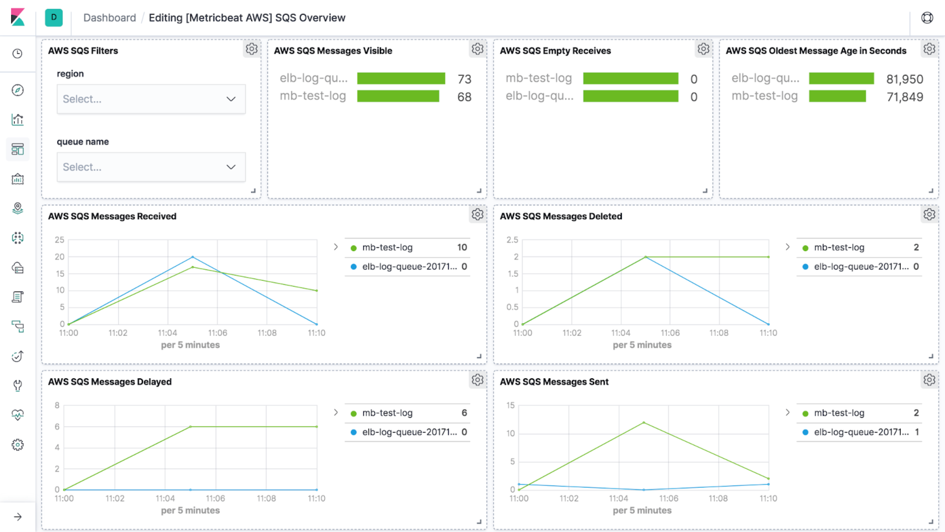 Screenshot showing the SQS overview dashboard Screenshot showing the SQS overview dashboard