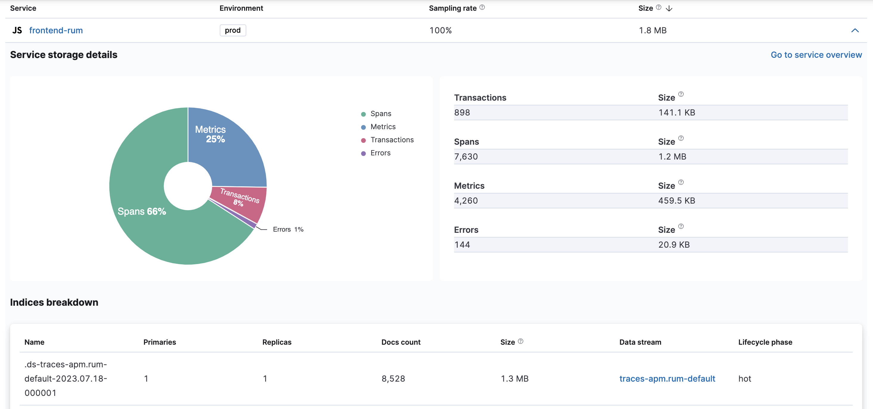 APM Storage Explorer service breakdown APM Storage Explorer service breakdown