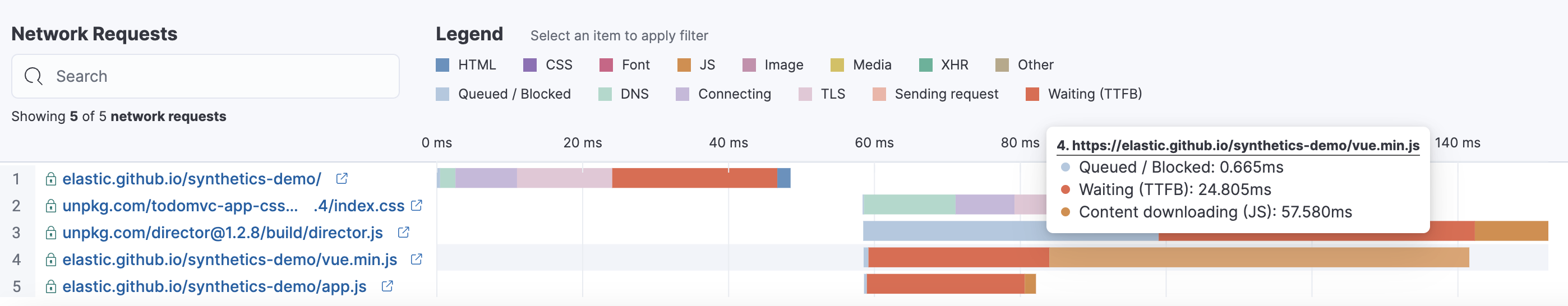 Network requests waterfall visualization for one step in a browser monitor in the Synthetics app Network requests waterfall visualization for one step in a browser monitor in the Synthetics app