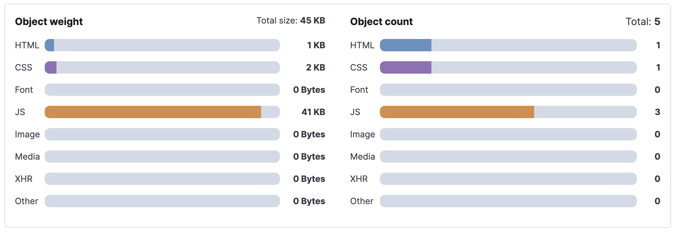 Object visualization for one step in a browser monitor in the Synthetics app Object visualization for one step in a browser monitor in the Synthetics app