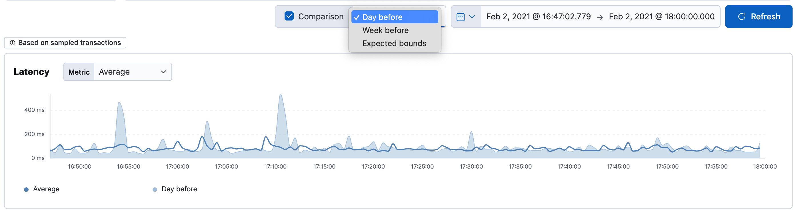Time series and expected bounds comparison Time series and expected bounds comparison
