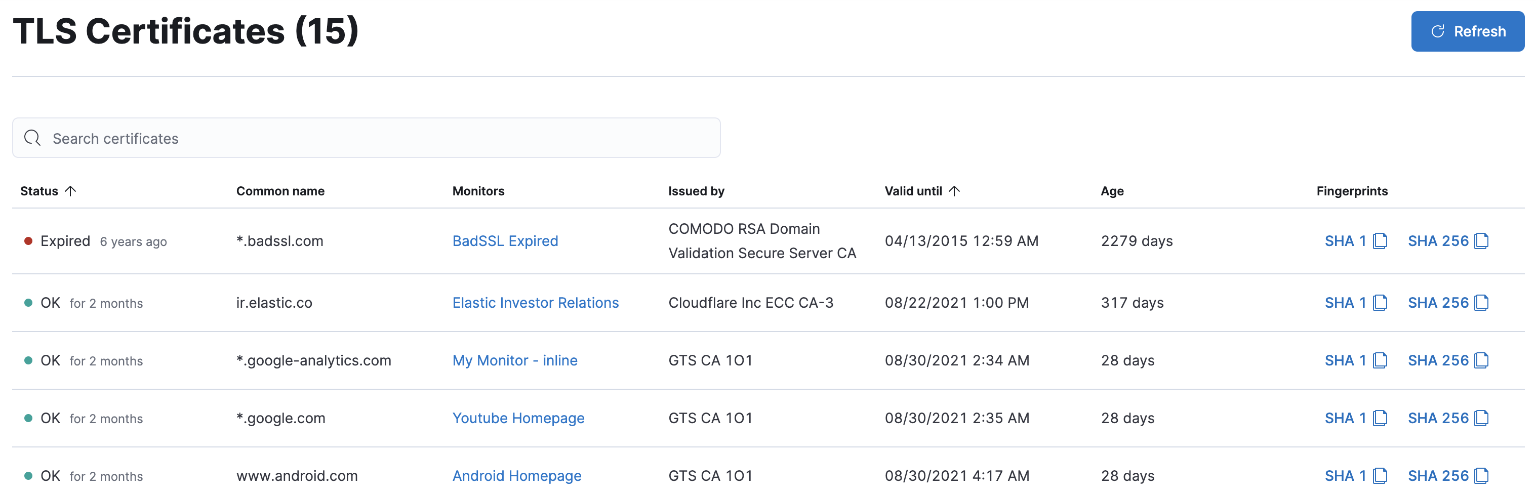 TLS certificates TLS certificates