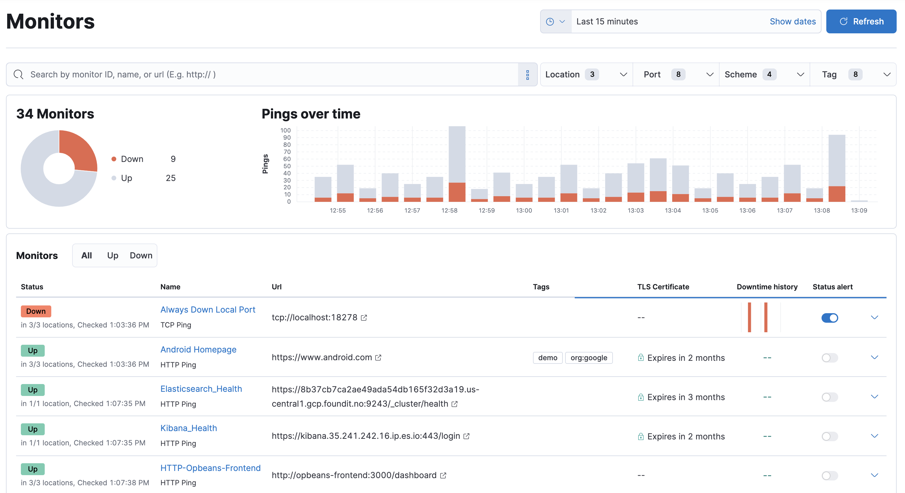Uptime app in Kibana Uptime app in Kibana