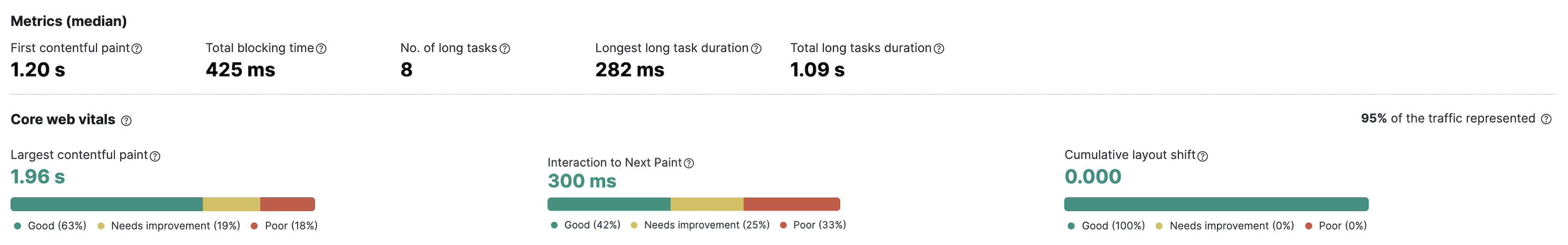 User Experience metrics User Experience metrics