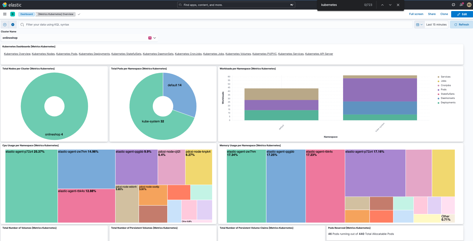 Kubernetes overview dashboard Kubernetes overview dashboard