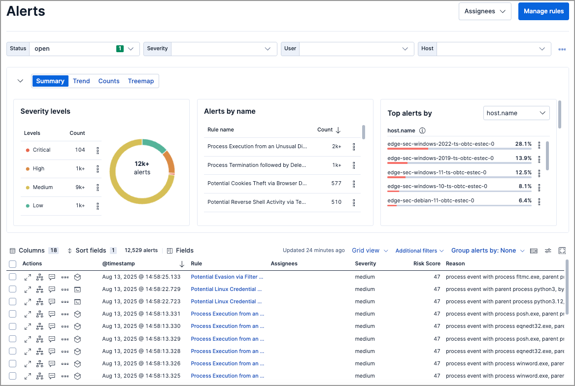 Alerts page with visualizations section Alerts page with visualizations section