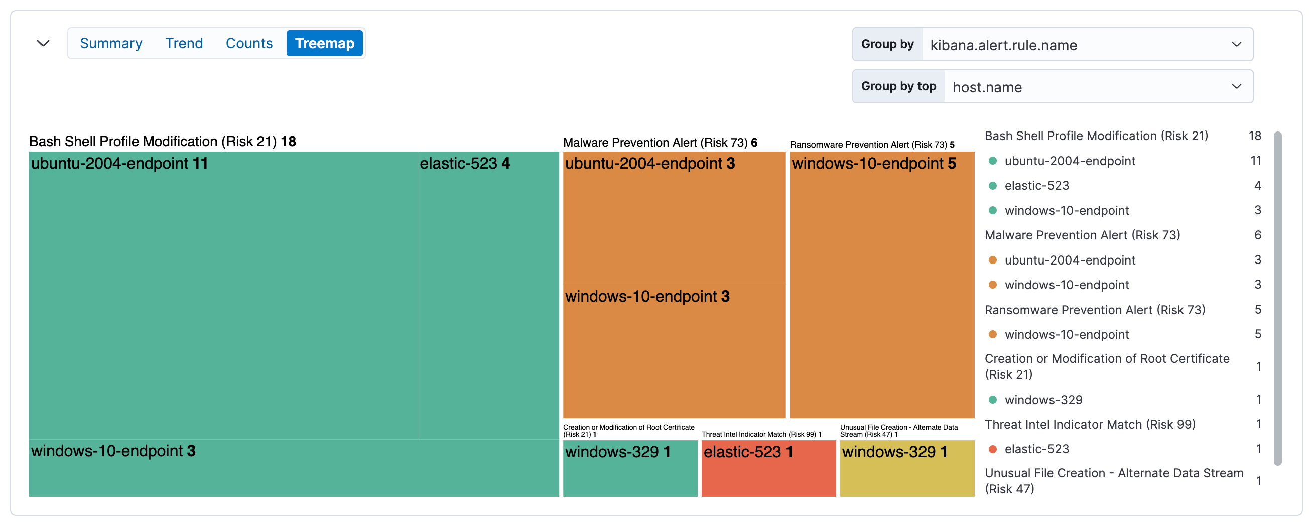 Treemap visualization for alerts Treemap visualization for alerts