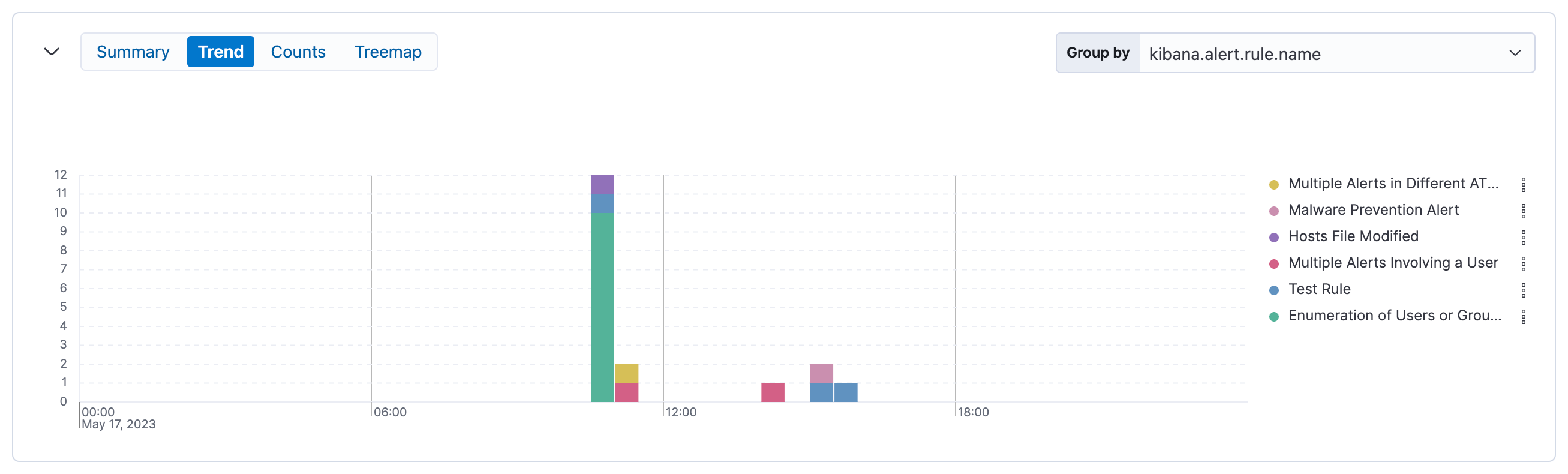 Trend visualization for alerts Trend visualization for alerts