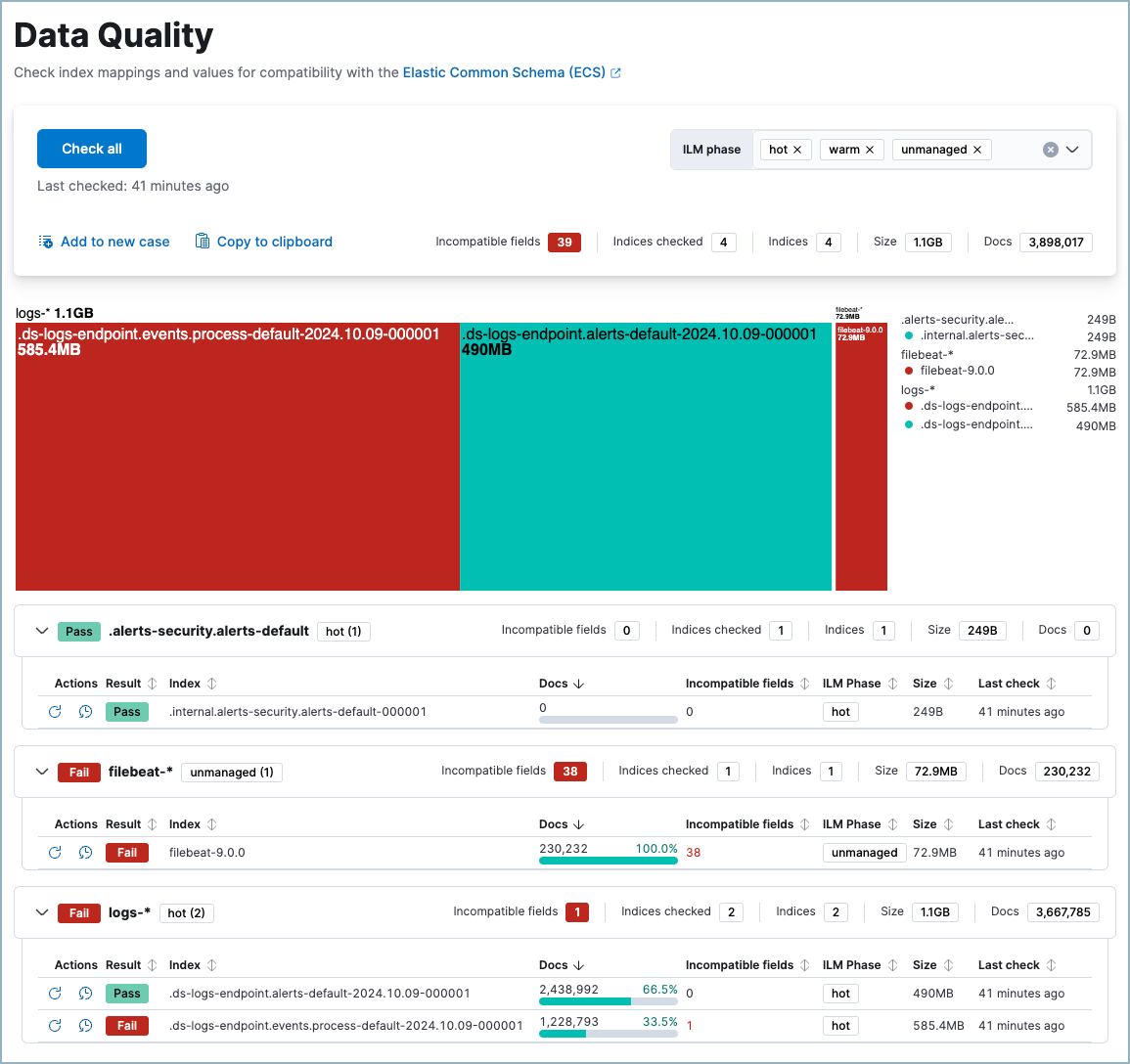 The Data Quality dashboard The Data Quality dashboard