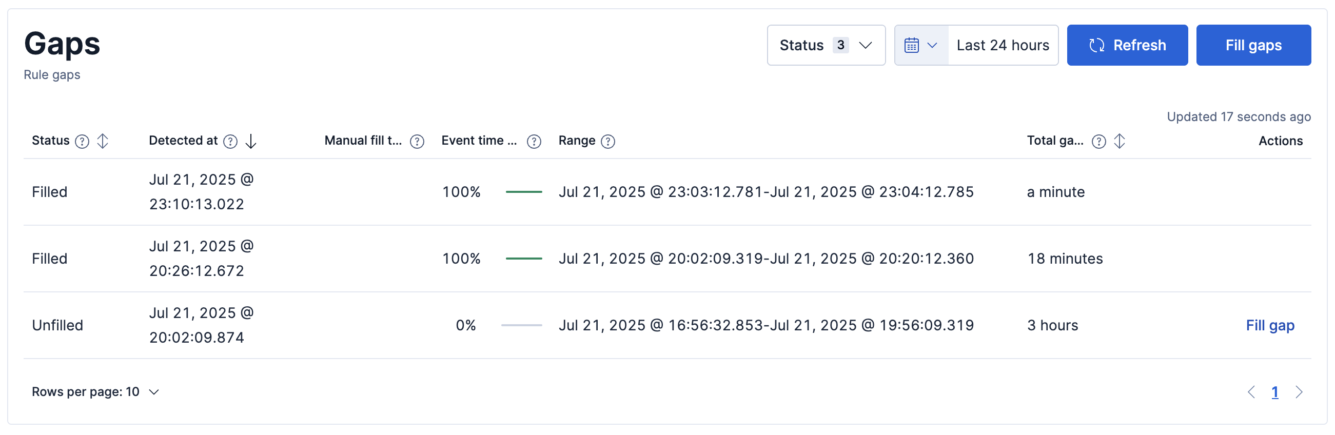 Gaps table on the rule execution results tab Gaps table on the rule execution results tab
