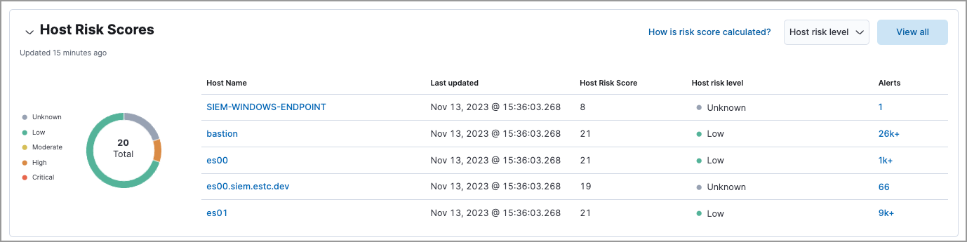 Host risk scores table Host risk scores table