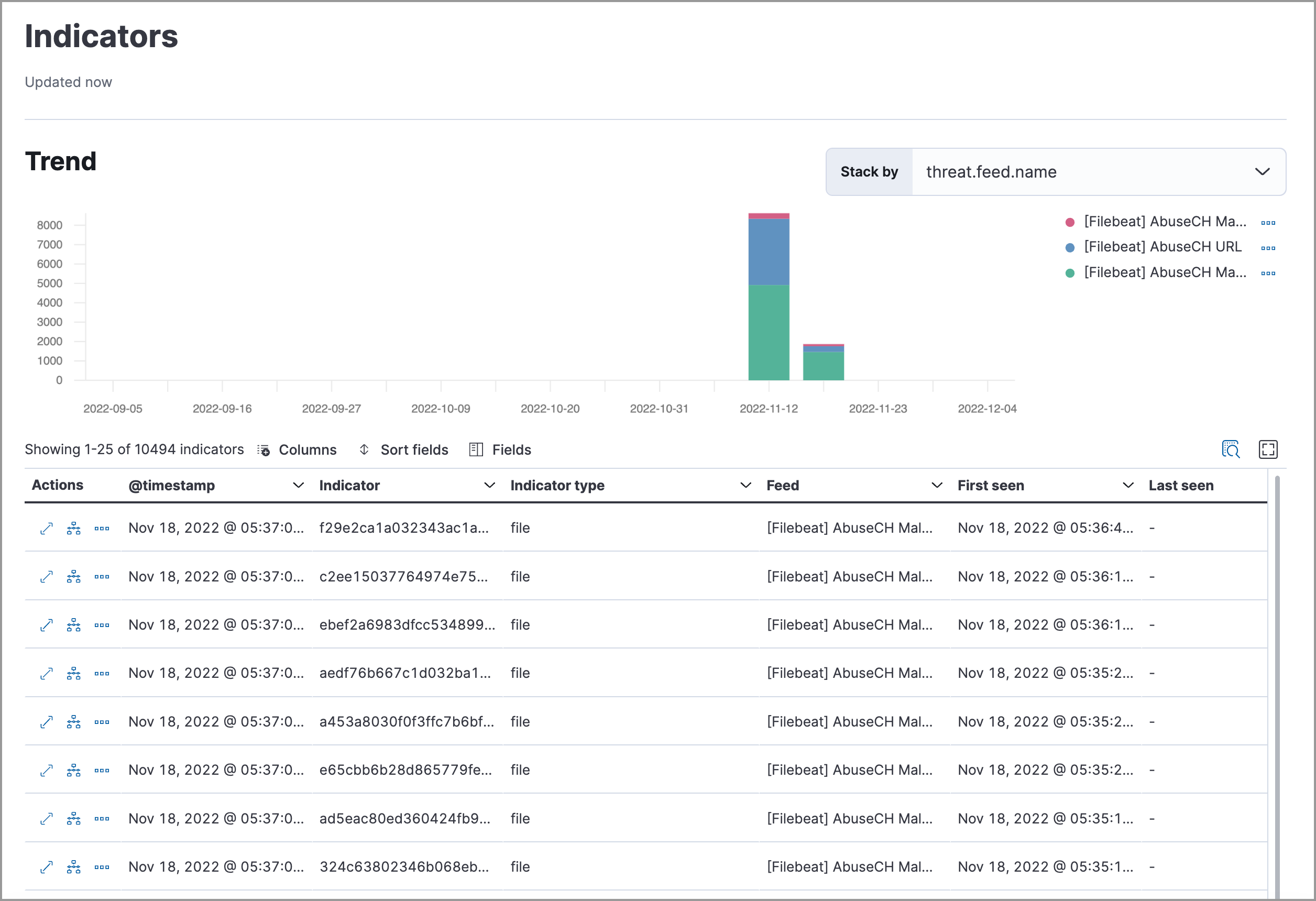 Shows the Indicators page Shows the Indicators page