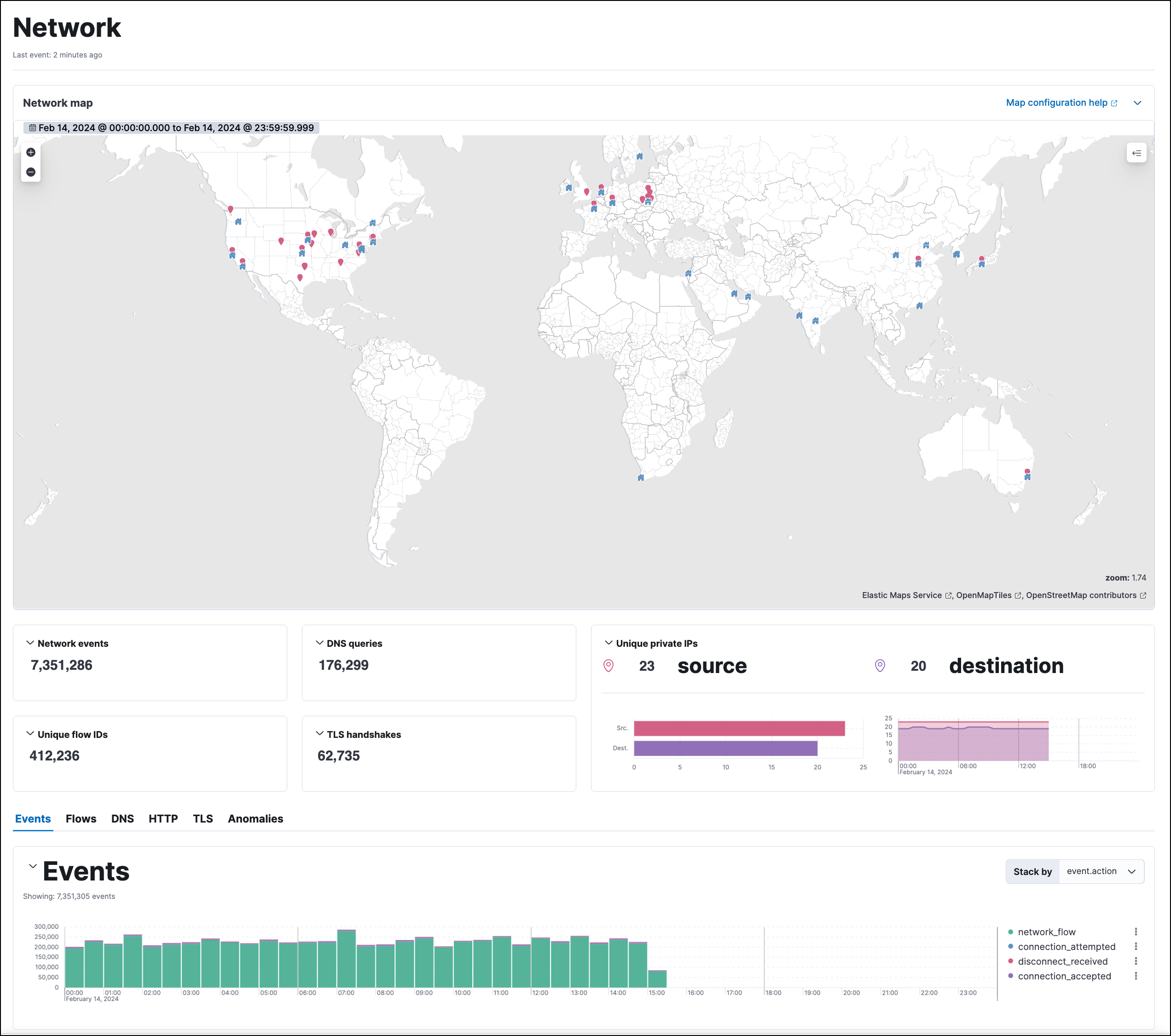 network ui network ui