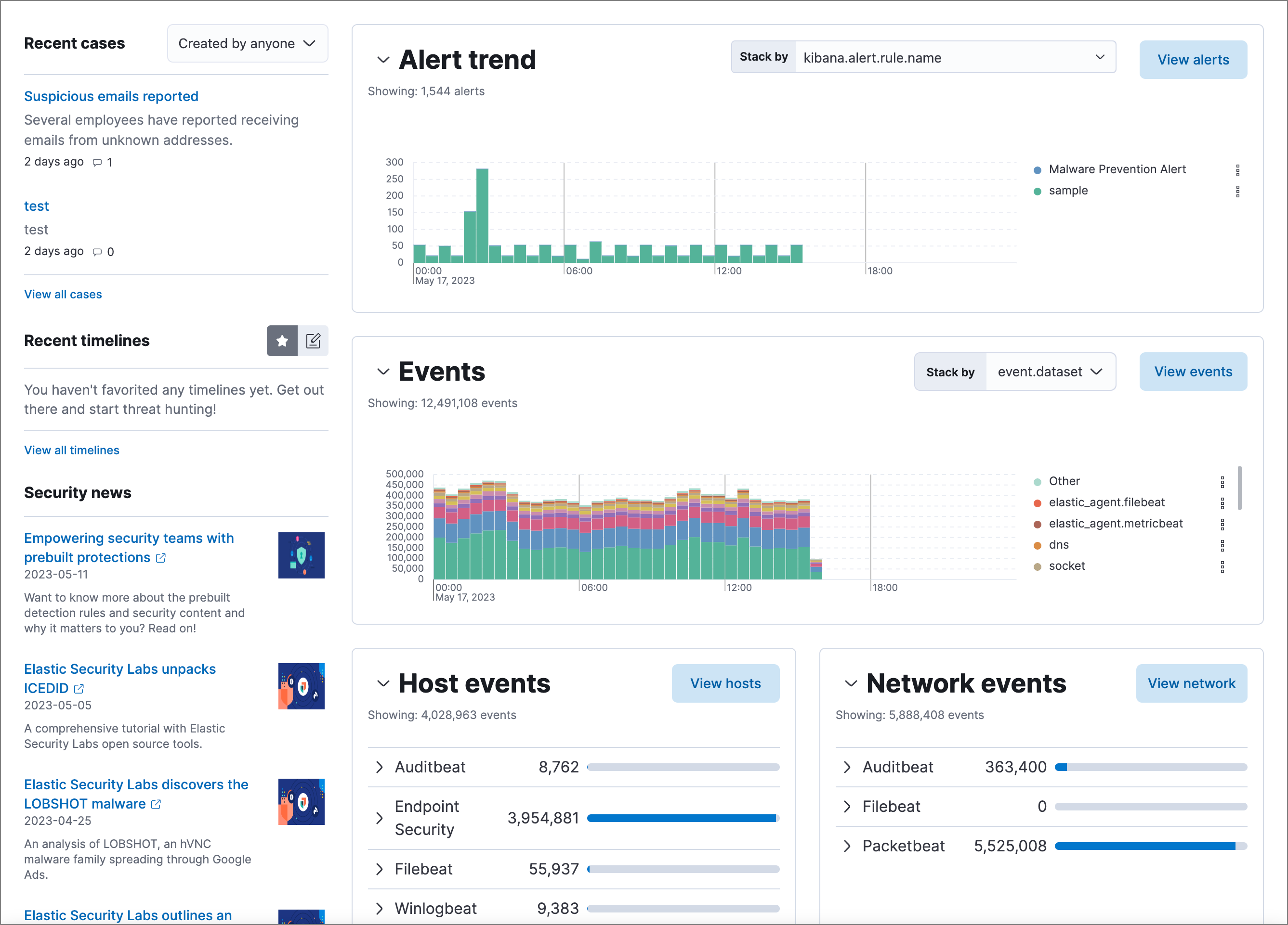 Overview dashboard Overview dashboard