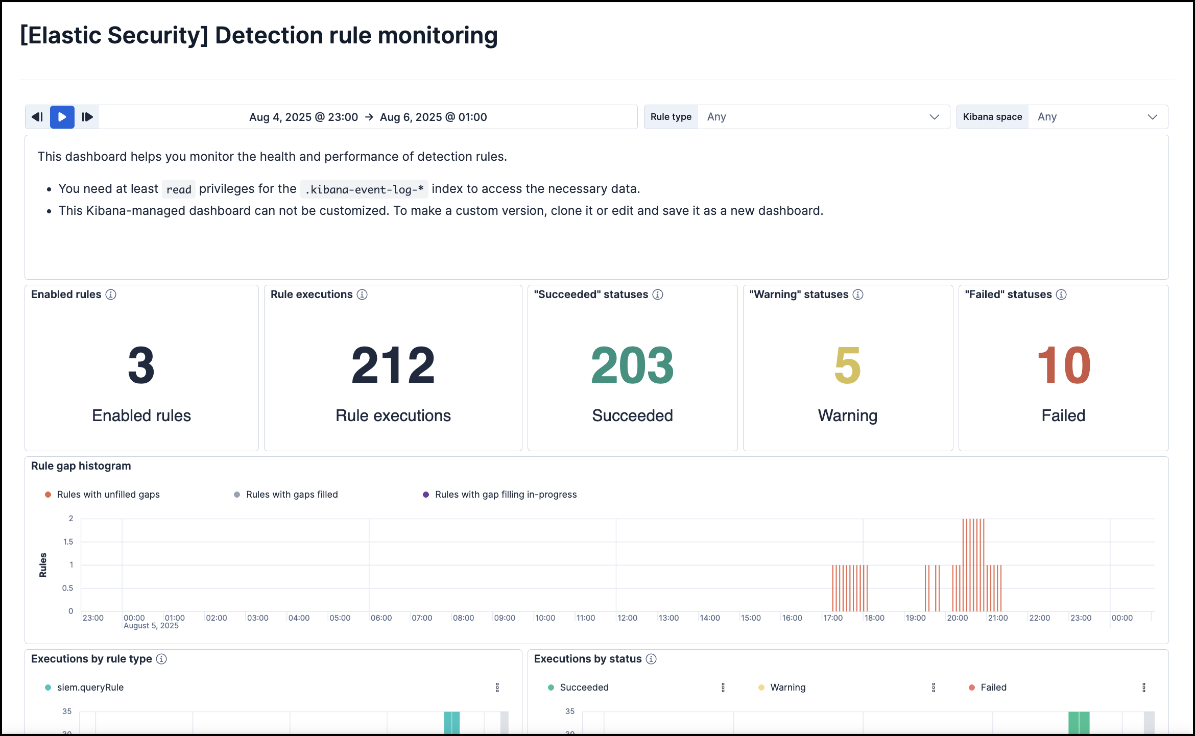 Overview of Detection rule monitoring dashboard Overview of Detection rule monitoring dashboard