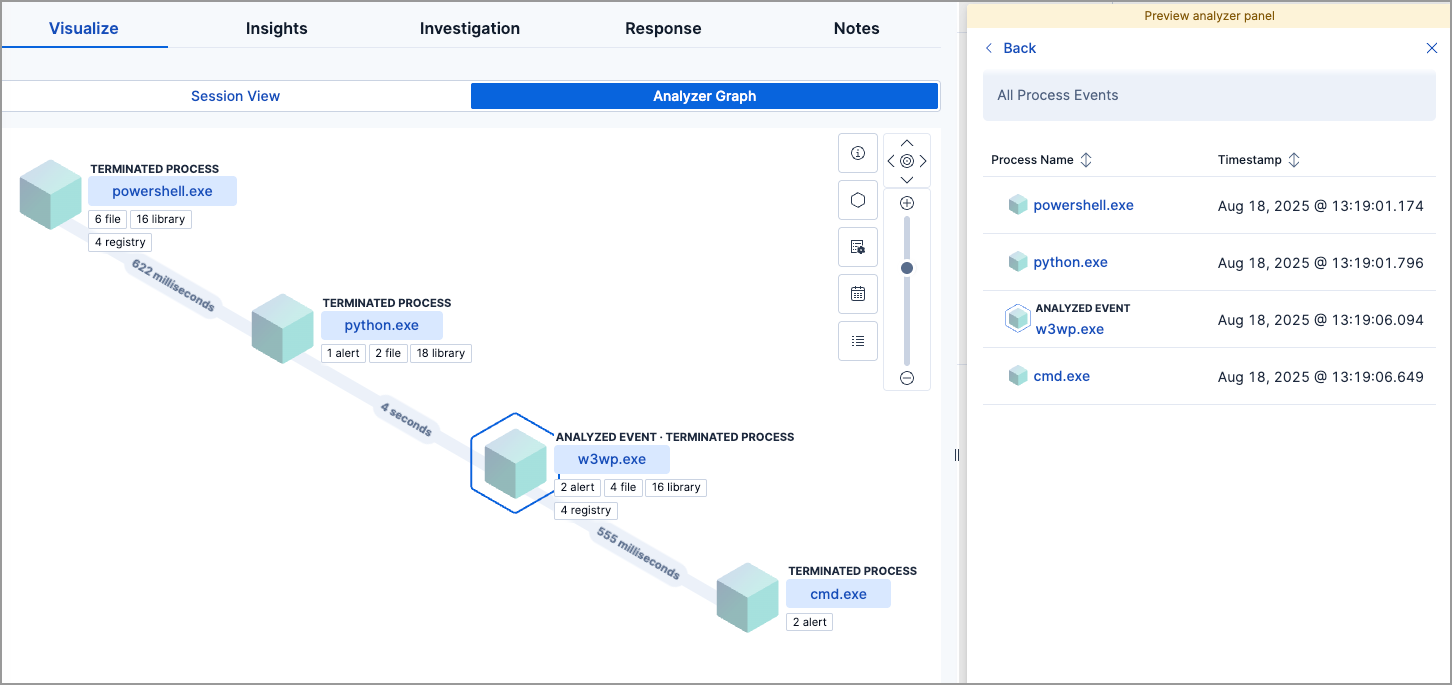 visual event analyzer visual event analyzer