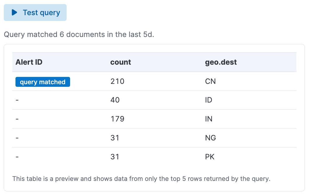 Test ES|QL query returns a table when valid Test ES|QL query returns a table when valid