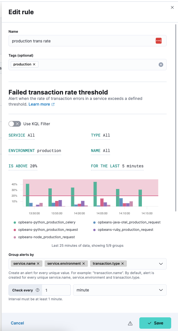 Edit rule (failed transaction rate) Edit rule (failed transaction rate)