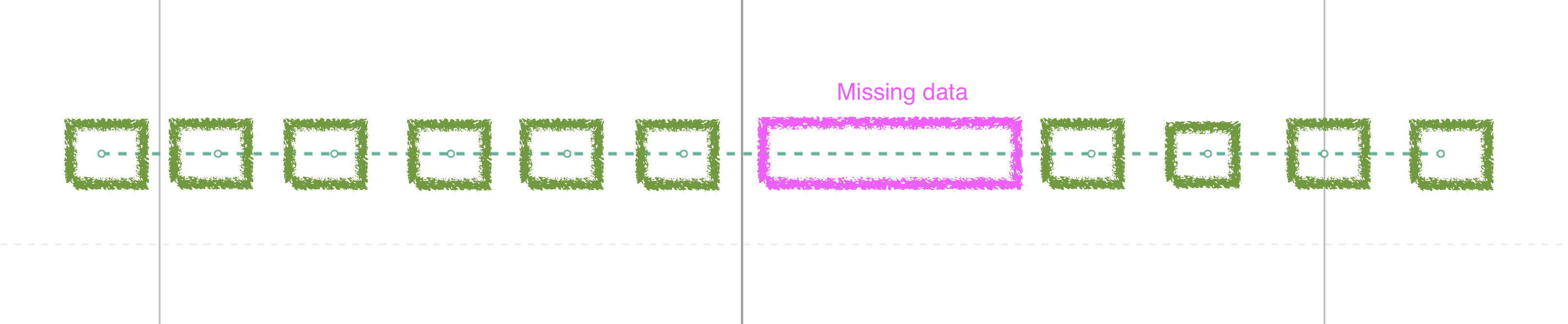 Screenshot showing dashed lines and missing data Screenshot showing dashed lines and missing data