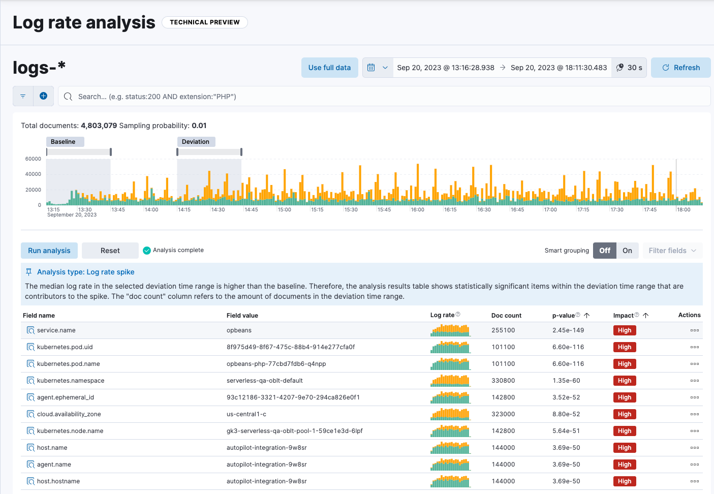 Log rate analysis page showing log rate spike Log rate analysis page showing log rate spike