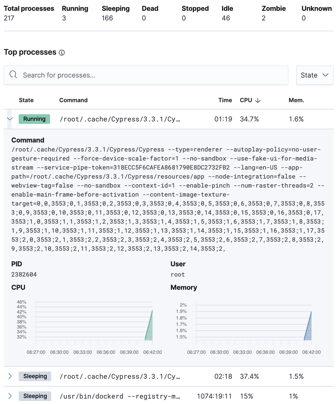 Host processes Host processes