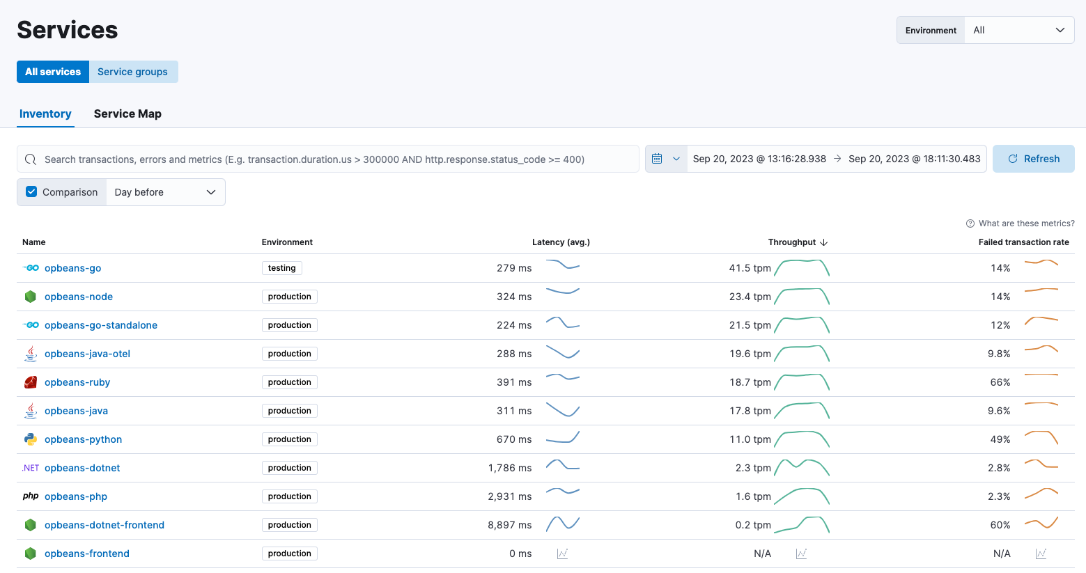 Service inventory showing health and performance of instrumented services Service inventory showing health and performance of instrumented services