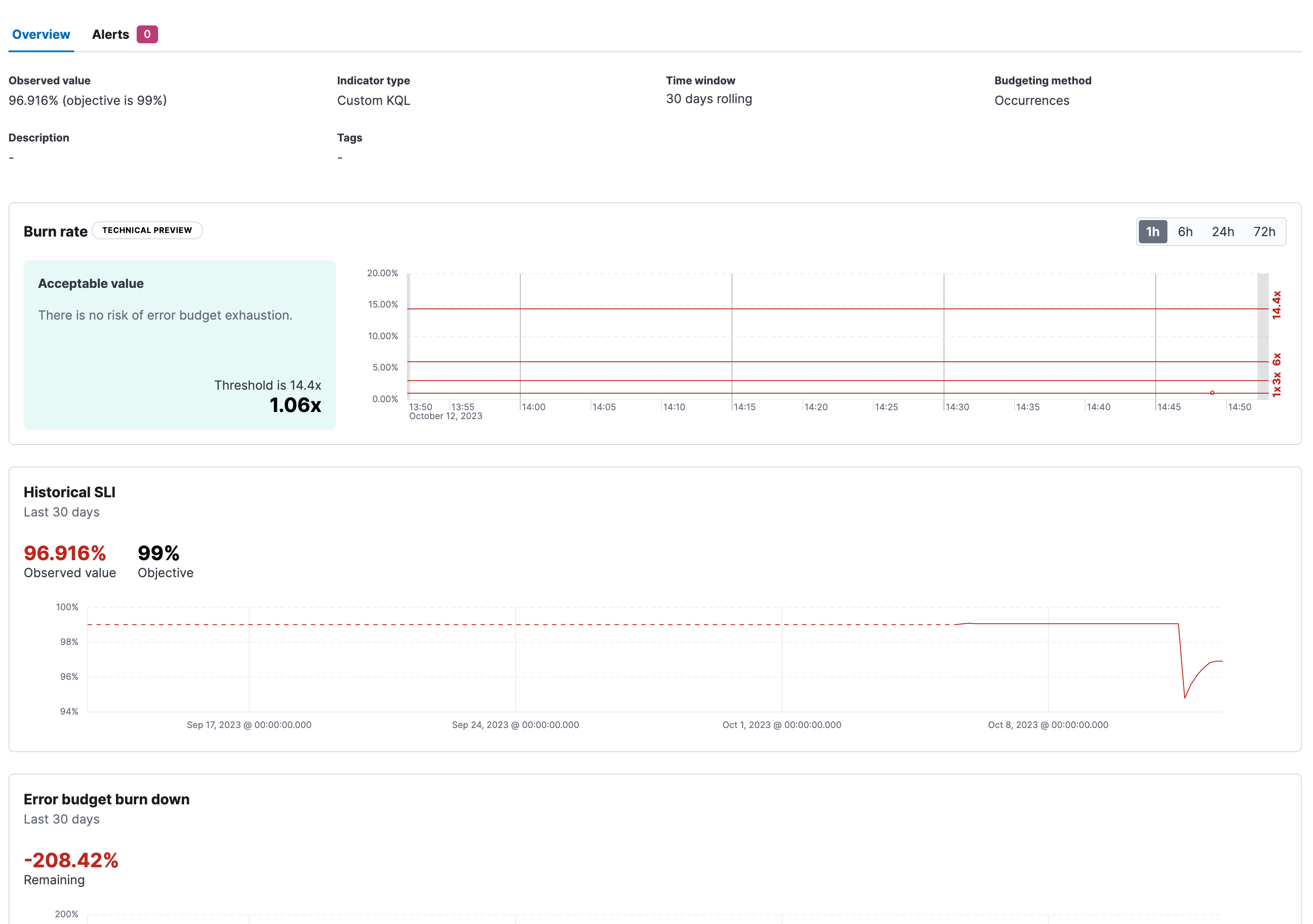 Detailed view of a single SLO Detailed view of a single SLO