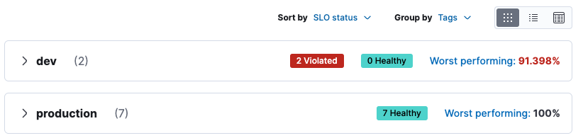SLOs sorted by SLO status and grouped by tags SLOs sorted by SLO status and grouped by tags