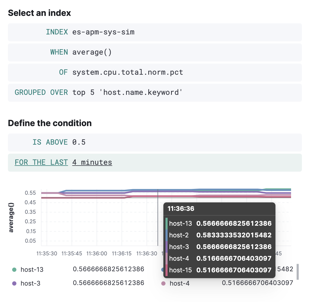Index Threshold chart Index Threshold chart