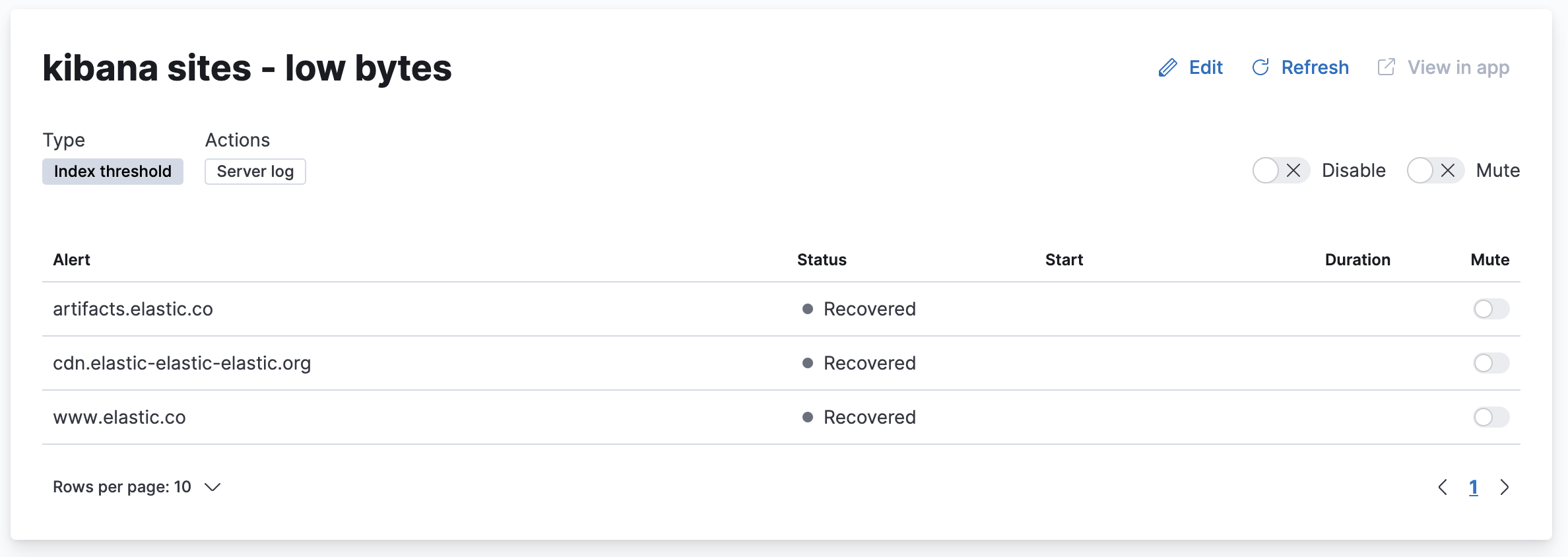 Alerting management details Alerting management details